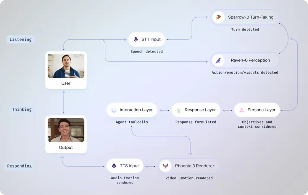 2082 Ventures preview